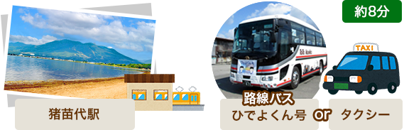 10:52 Departure from Inawashiro Station. 8-minute journey by local bus or taxi.